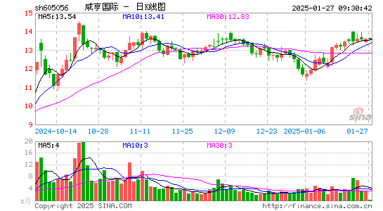 咸亨国际