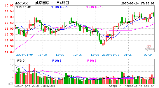 咸亨国际