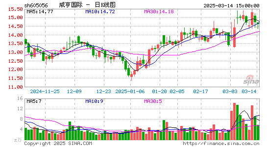 咸亨国际