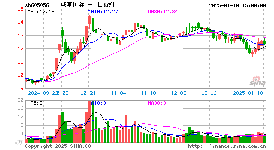 咸亨国际