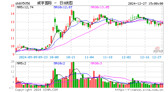 咸亨国际