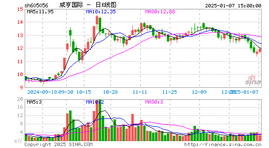 咸亨国际