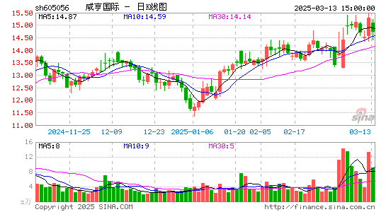 咸亨国际