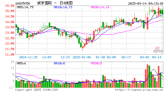 咸亨国际