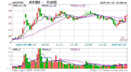 咸亨国际