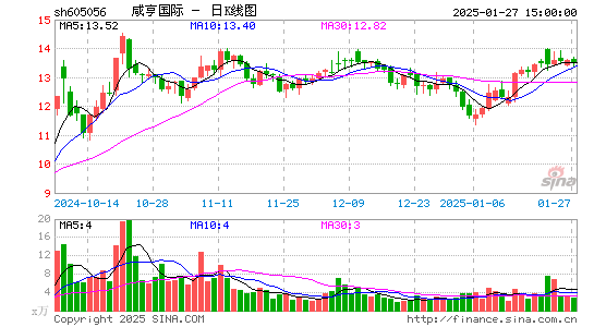 咸亨国际