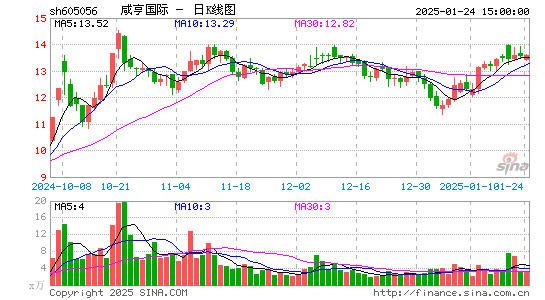 咸亨国际