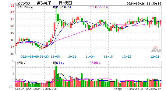 澳弘电子