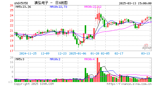 澳弘电子