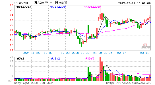 澳弘电子