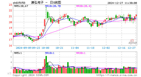 澳弘电子