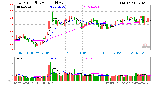 澳弘电子