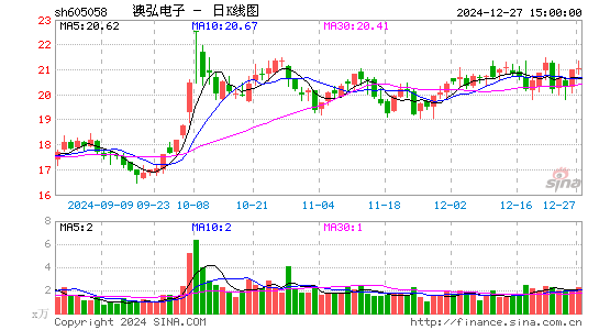 澳弘电子