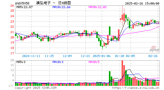 澳弘电子