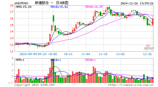 联德股份