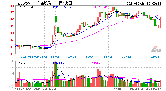 联德股份