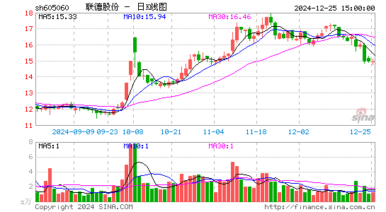 联德股份