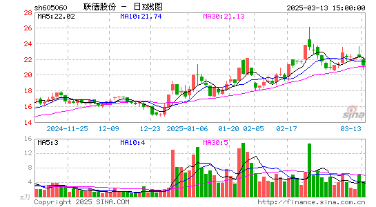 联德股份