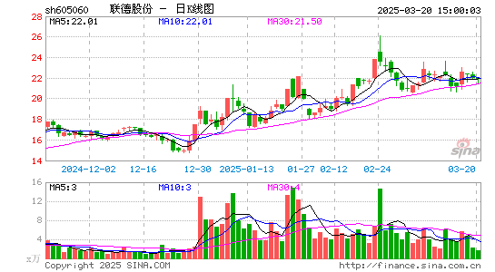 联德股份