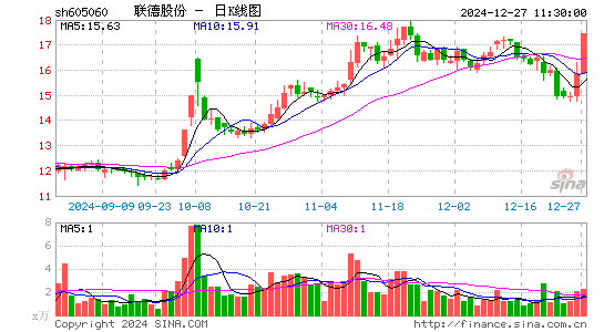 联德股份