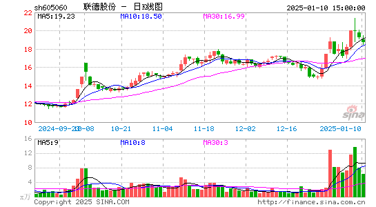 联德股份