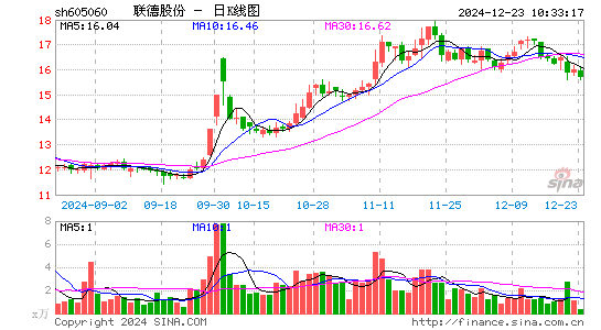 联德股份