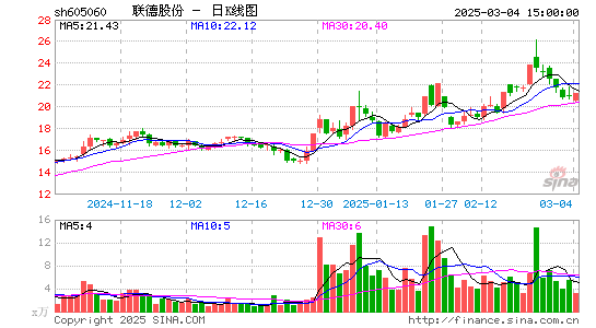 联德股份