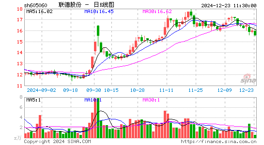 联德股份