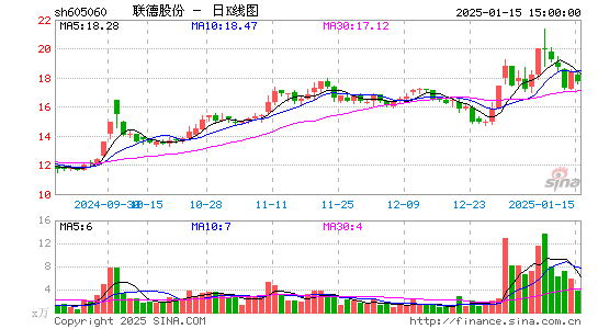 联德股份