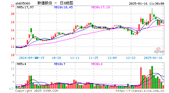 联德股份