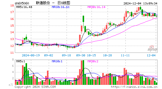 联德股份