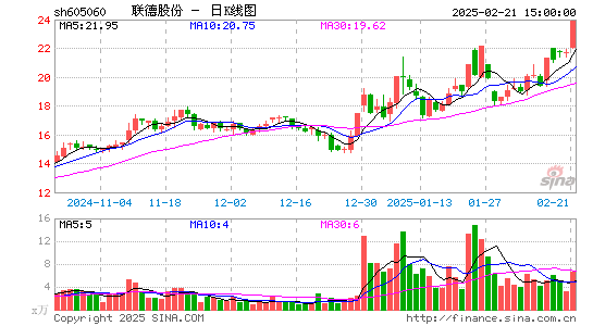 联德股份