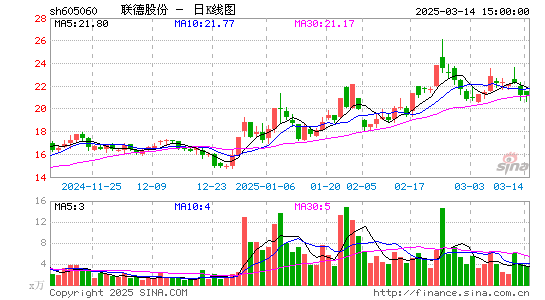 联德股份