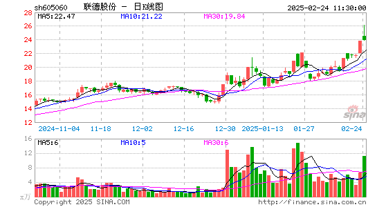 联德股份