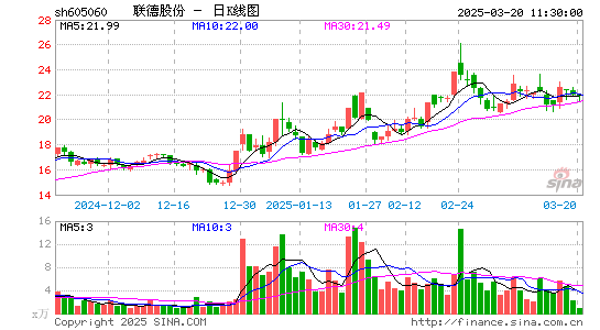 联德股份