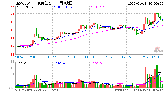 联德股份