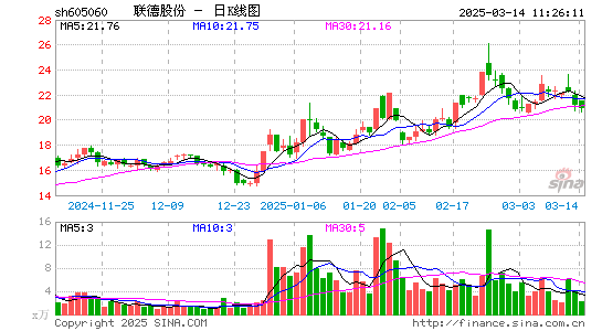 联德股份