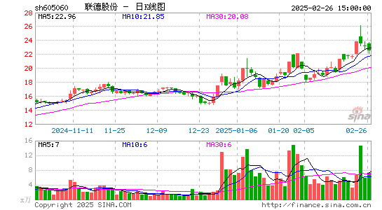 联德股份