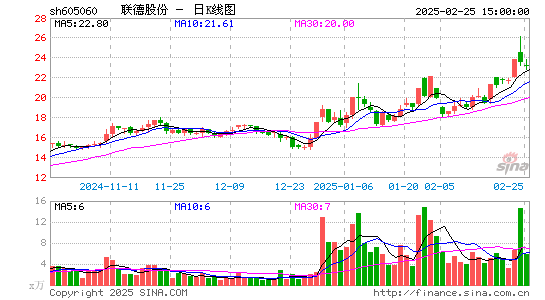 联德股份