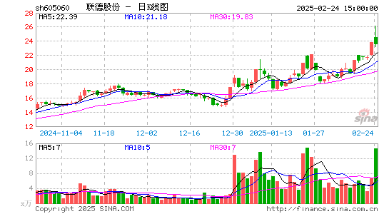 联德股份