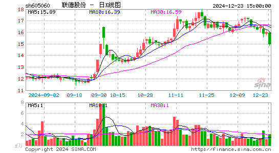 联德股份