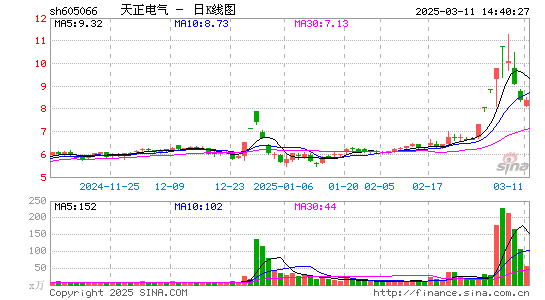 天正电气