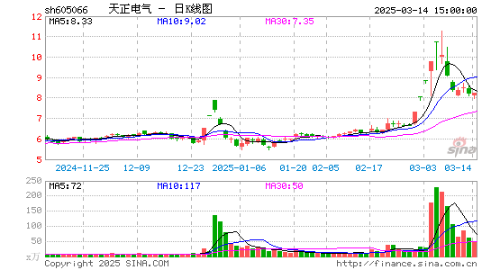 天正电气