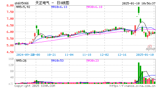 天正电气