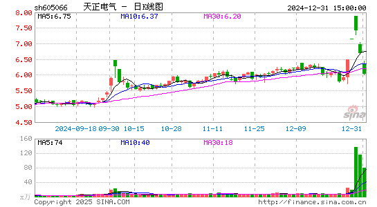 天正电气