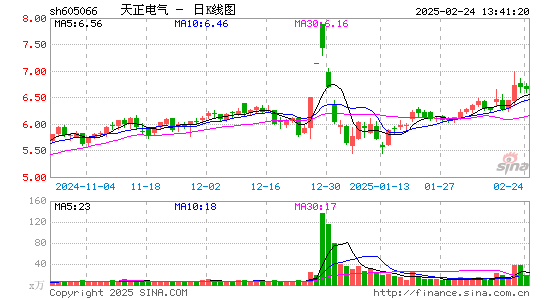 天正电气