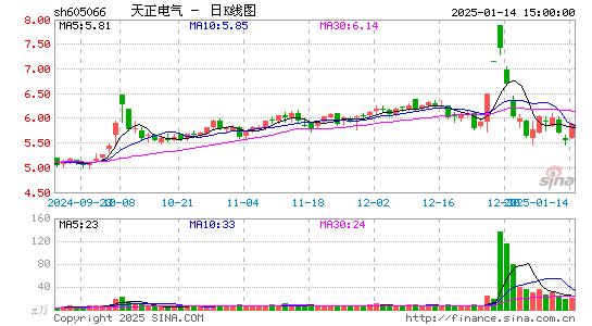 天正电气