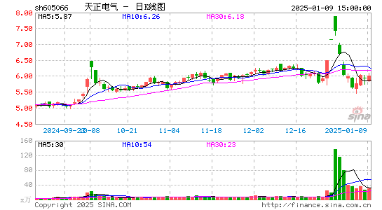 天正电气