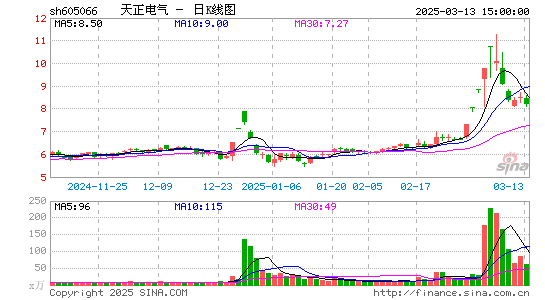 天正电气