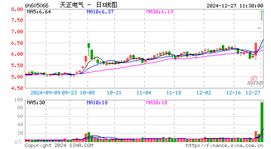 天正电气